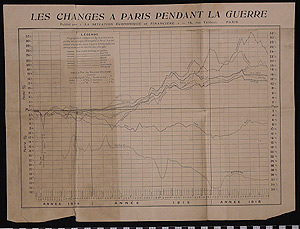 Thumbnail of Graph: "Les Changes à Paris pendant la guerre" ()