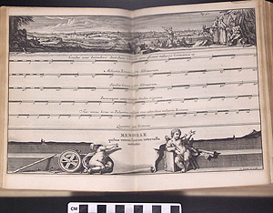 Thumbnail of Map: Mensurae Quibus Veteres Locorum Intervalla Metiuntur (1995.25.0104)